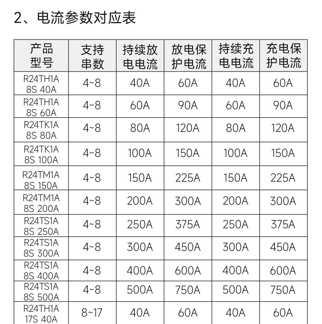 达锂小蓝板产品图片